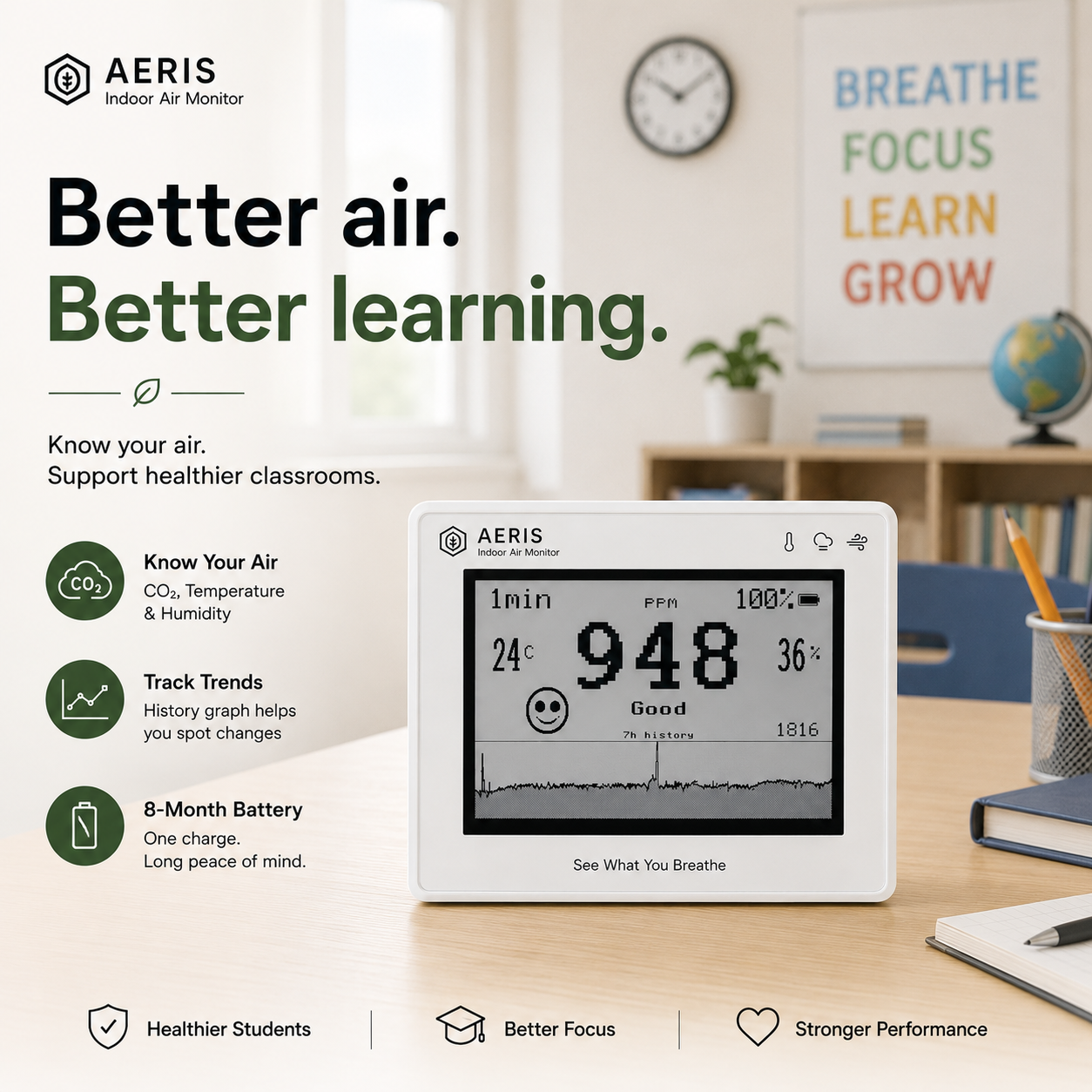 Aeris View - CO2 Monitor for Indoor Air Quality