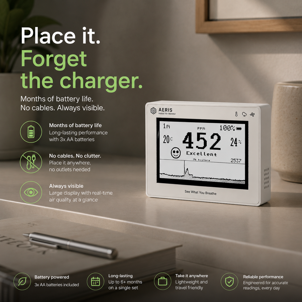 Aeris View - CO2 Monitor for Indoor Air Quality