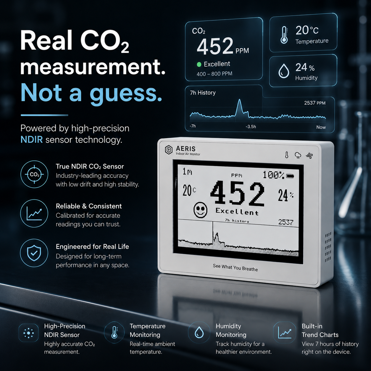 Aeris View - CO2 Monitor for Indoor Air Quality